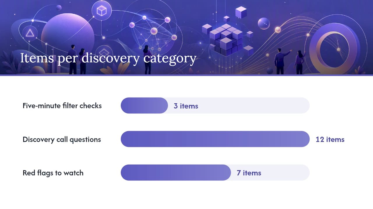 What to ask on a discovery call and what red flags to watch for — overview diagram