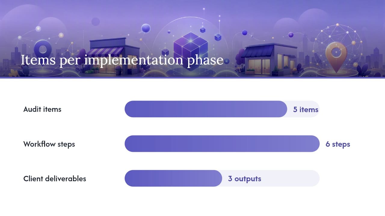 How Cosmicdigitalstudios implements LocalBusiness schema for clients — overview diagram