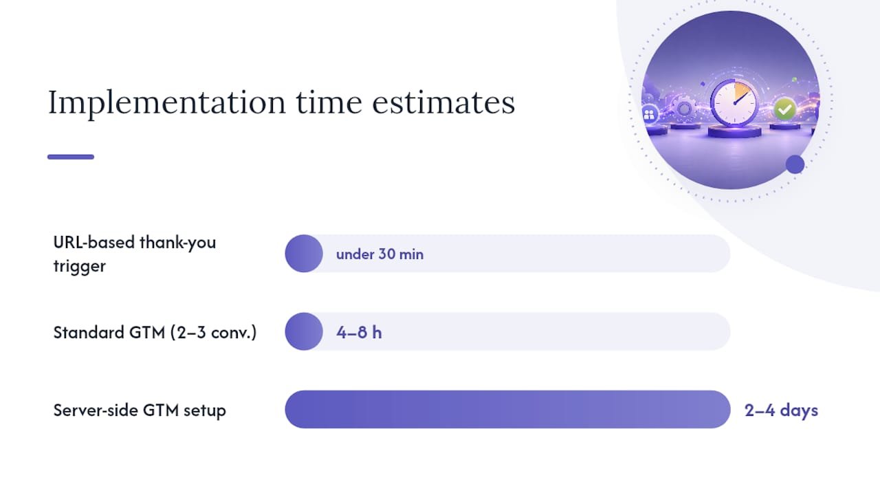 When should you hire an expert for conversion tracking? — overview diagram
